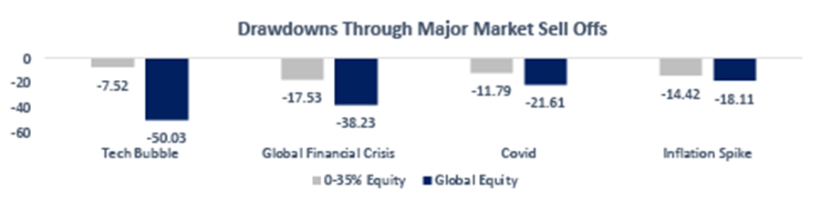 Fundhouse and Financial Express, Data from 1999 to June 2024