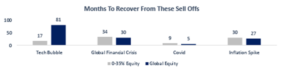  Fundhouse and Financial Express, Data from 1999 to June 2024